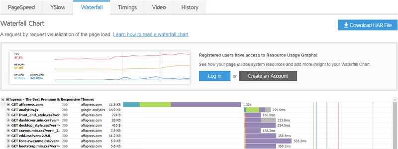 GTmetrix Test Waterfall