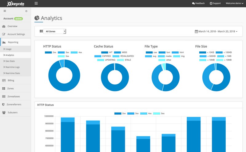 KeyCDN Dashboard Analytics