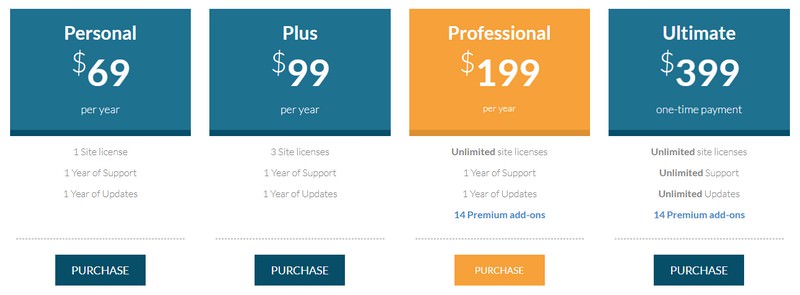 WP Rich Snippets Pricing