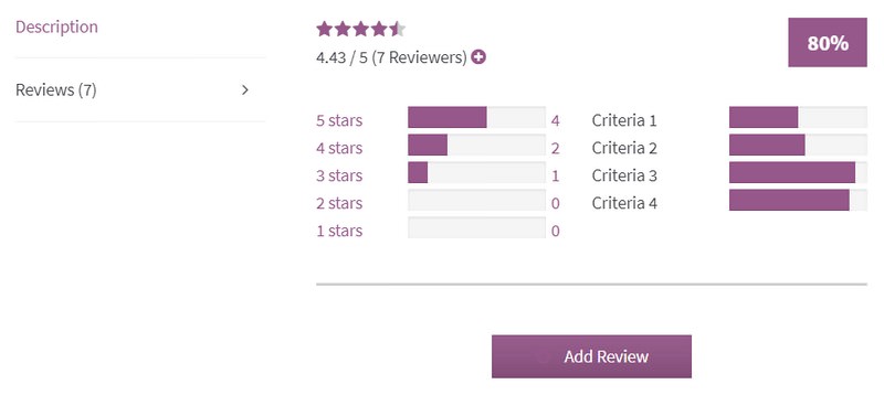 WP Rich Snippets WooCommerce