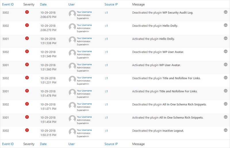 WP Security Audit Logs Viewer
