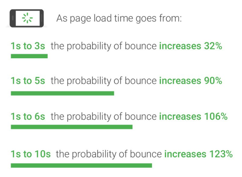 Google Neural Net Mobile Speed Research